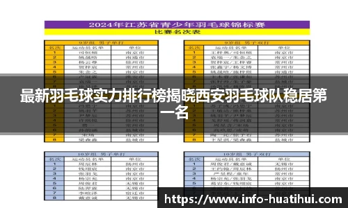 最新羽毛球实力排行榜揭晓西安羽毛球队稳居第一名